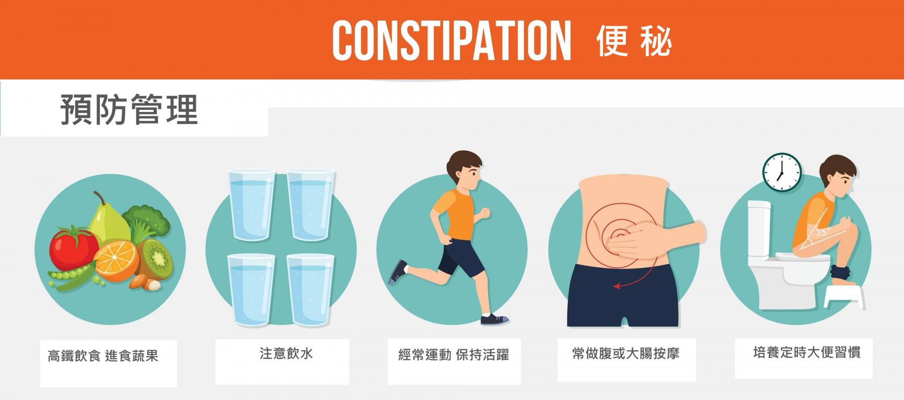 便秘預防管理