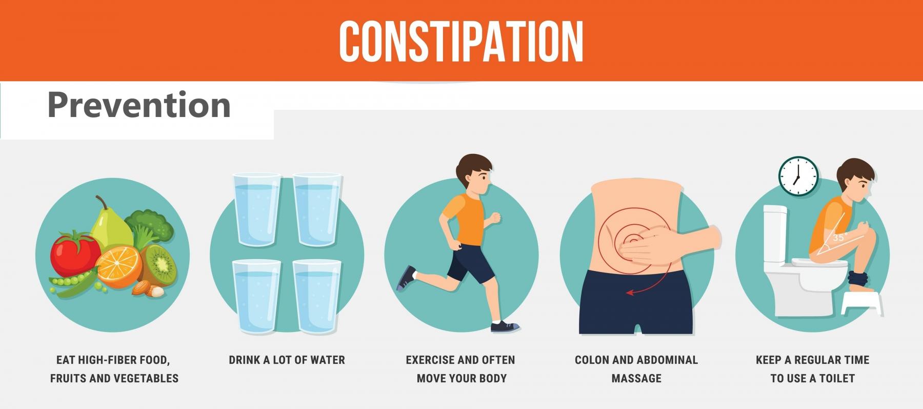 constipation prevention