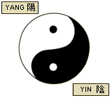 Modern symbol of Yin Yang