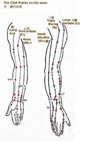 Cleft points on the arms