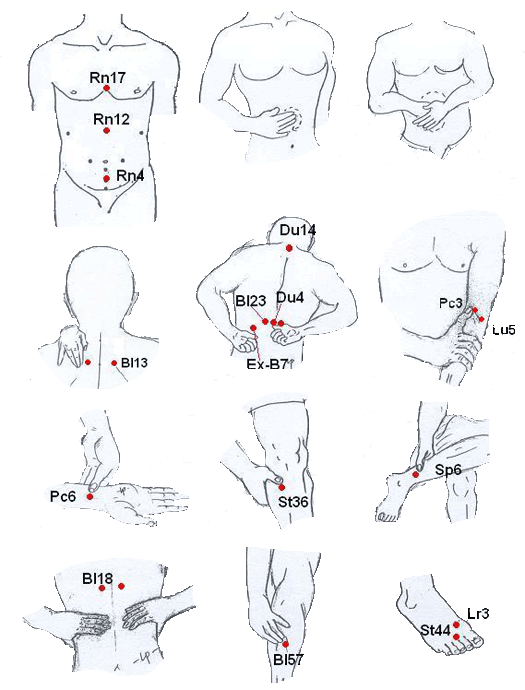 Massage to relieve diabetes