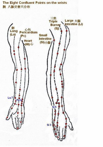 Eight Confluent Points